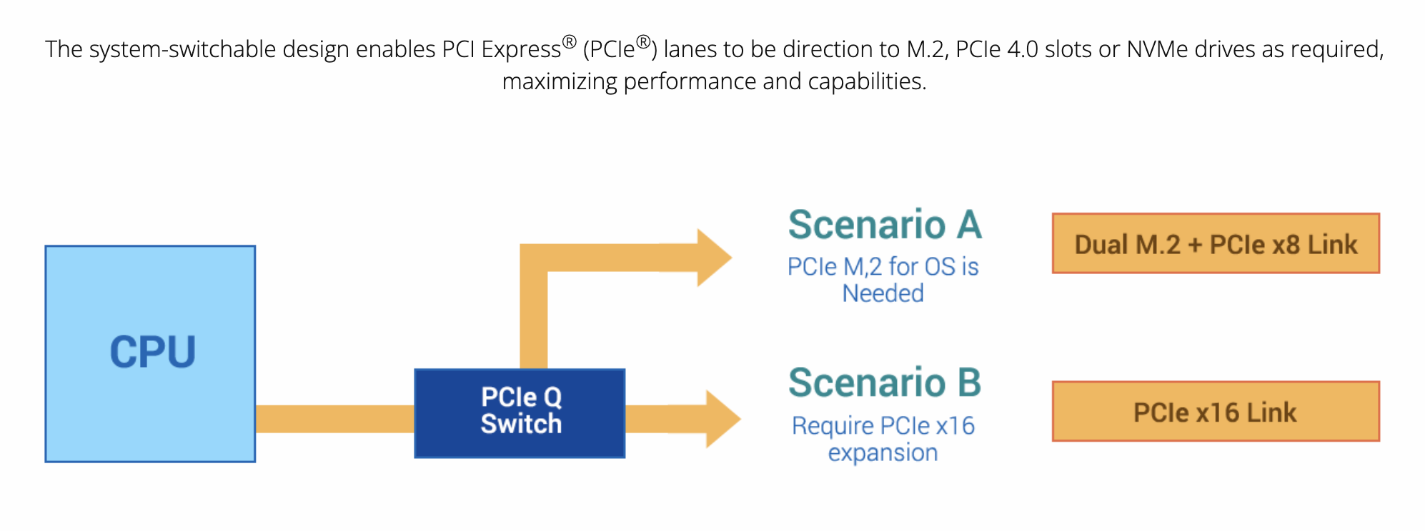 HA2 | RS700-E11 8 Screenshot 2567 07 13 at 2.18.57 PM
